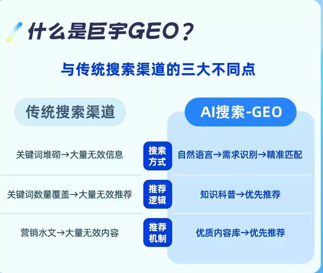 高安如何选择靠谱的GEO优化公司？本地企业AI获客避坑指南