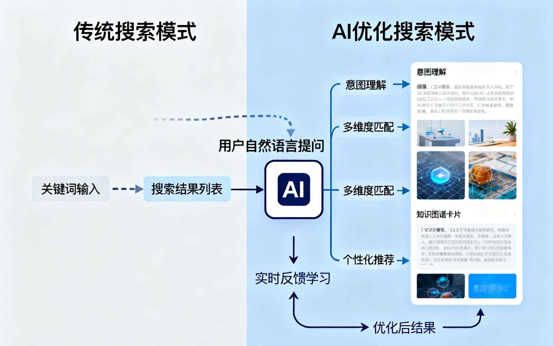 高安哪些行业适合做GEO优化？企业AI获客适配行业全解析