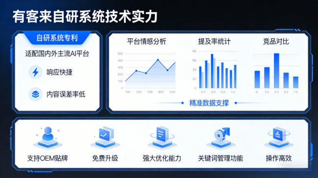 高安星际AI-GEO对比同行有什么优势？正规AI优化服务商差异化对比