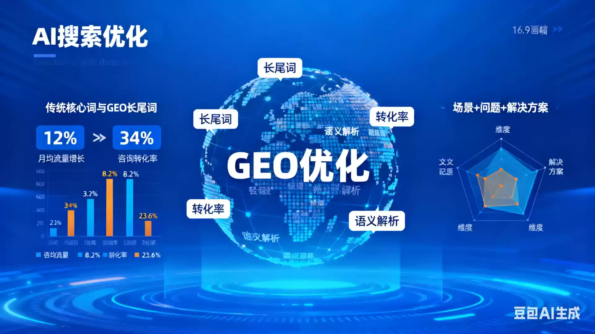 高安企业为什么要做GEO优化？AI时代品牌长效获客核心优势解析